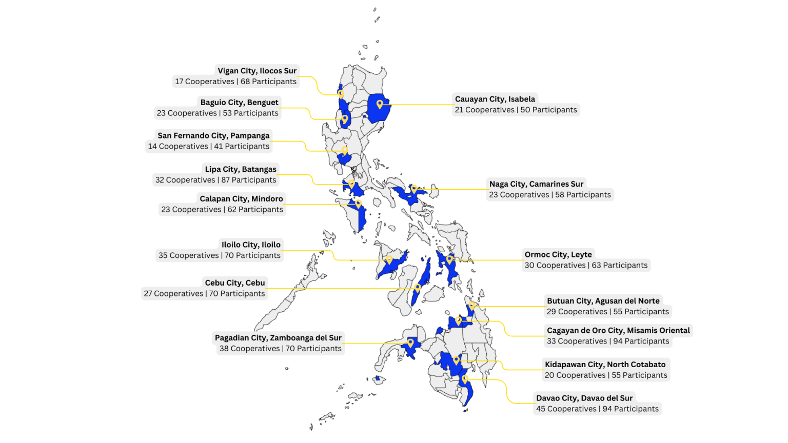 CLIMBS Successfully Concludes 16 Climate Insurance Regional Fora, Engaging Over 1,000 Participants from 439 Cooperatives Nationwide