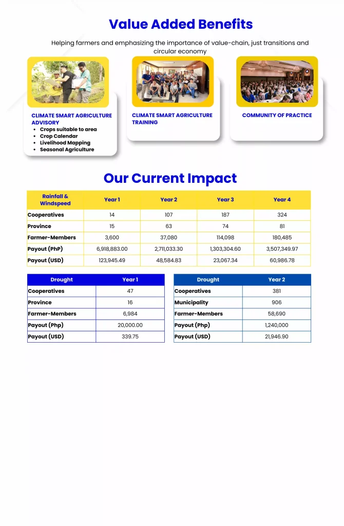 WEATHER PROTECT INSURANCE (1)