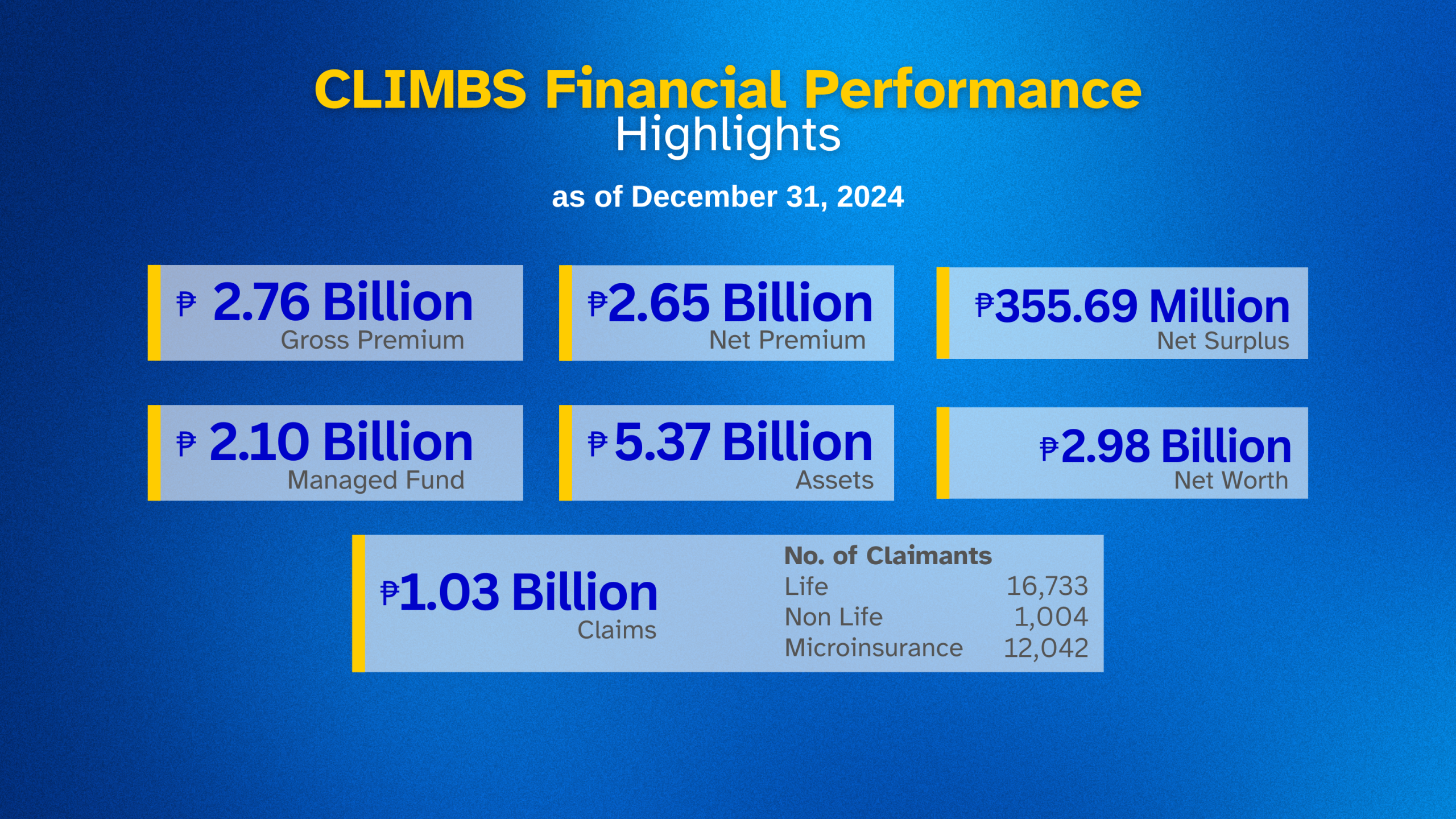 Brief CLIMBS Profile 2026 Ver3
