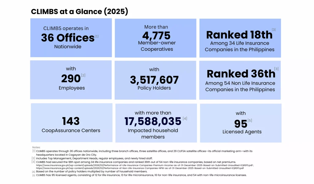 Httpsclimbs.coopwp Contentuploads20260504172026 Annual Report Superfinal Compressed.pdffbclid=IwY2xjawSUs4FleHRuA2FlbQIxMABicmlkETFNeGlEZHYyNXplVjNLdlRUc3J0YwZhcHBfaWQQMjIyMDM5MTc4ODIwMDg5MgABHvT8
